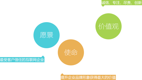 倍特佳创价值观